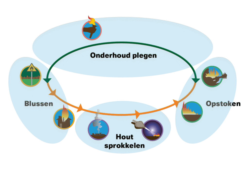 Teamenergie interventiemodel Teamenergie interventiemodel
